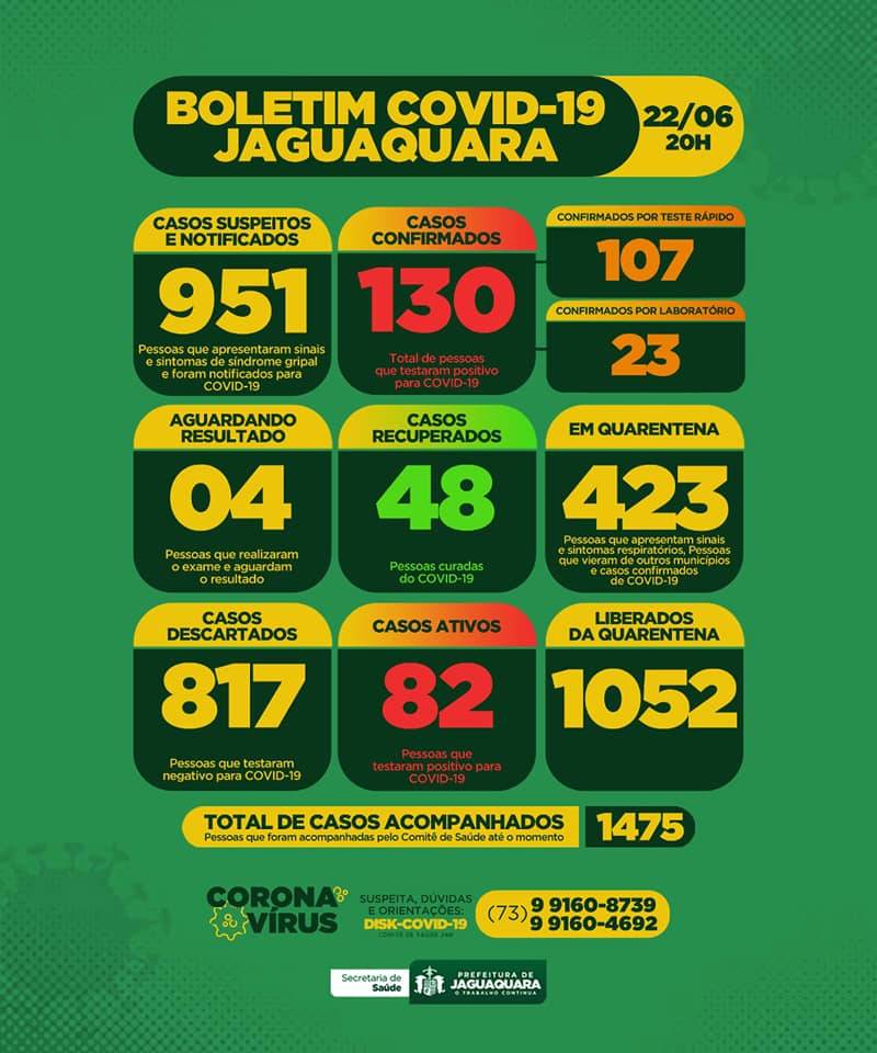 Boletim Atualizado - 22/06