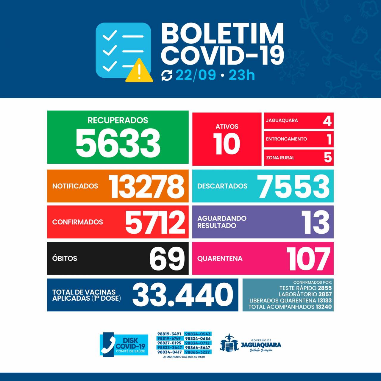 Boletim Epidemiológico Covid-19 - Jaguaquara/Ba