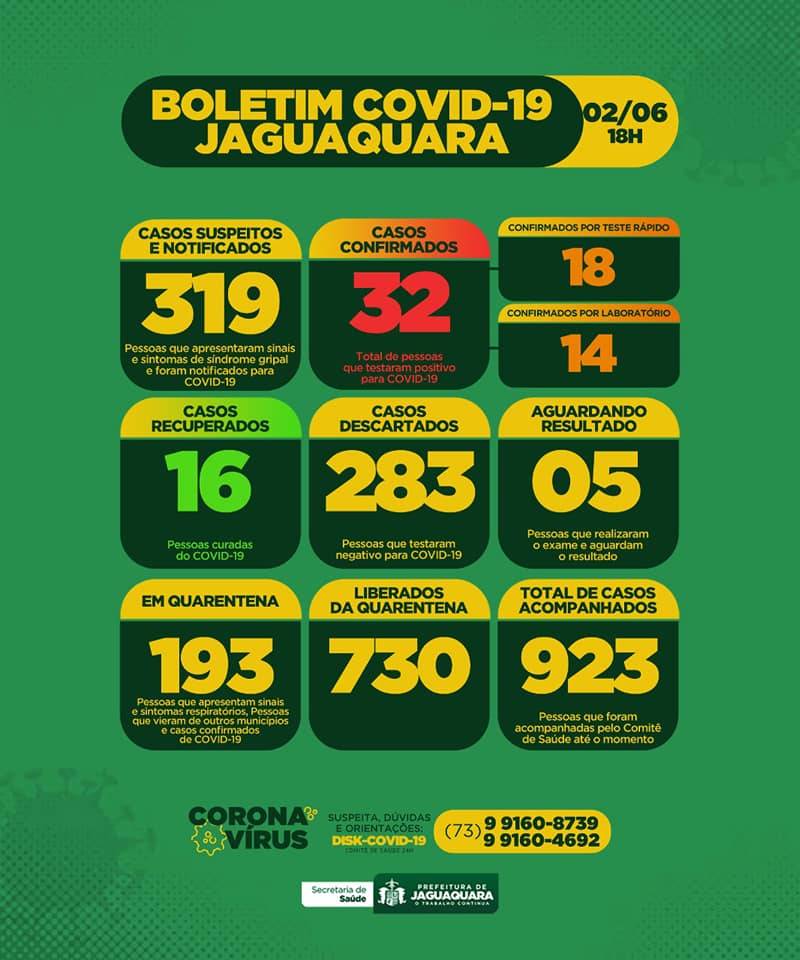 Boletim Atualizado 02/06