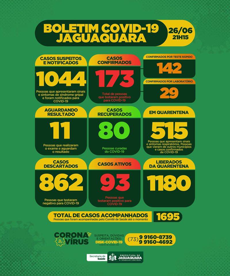 Boletim Atualizado - 26/06