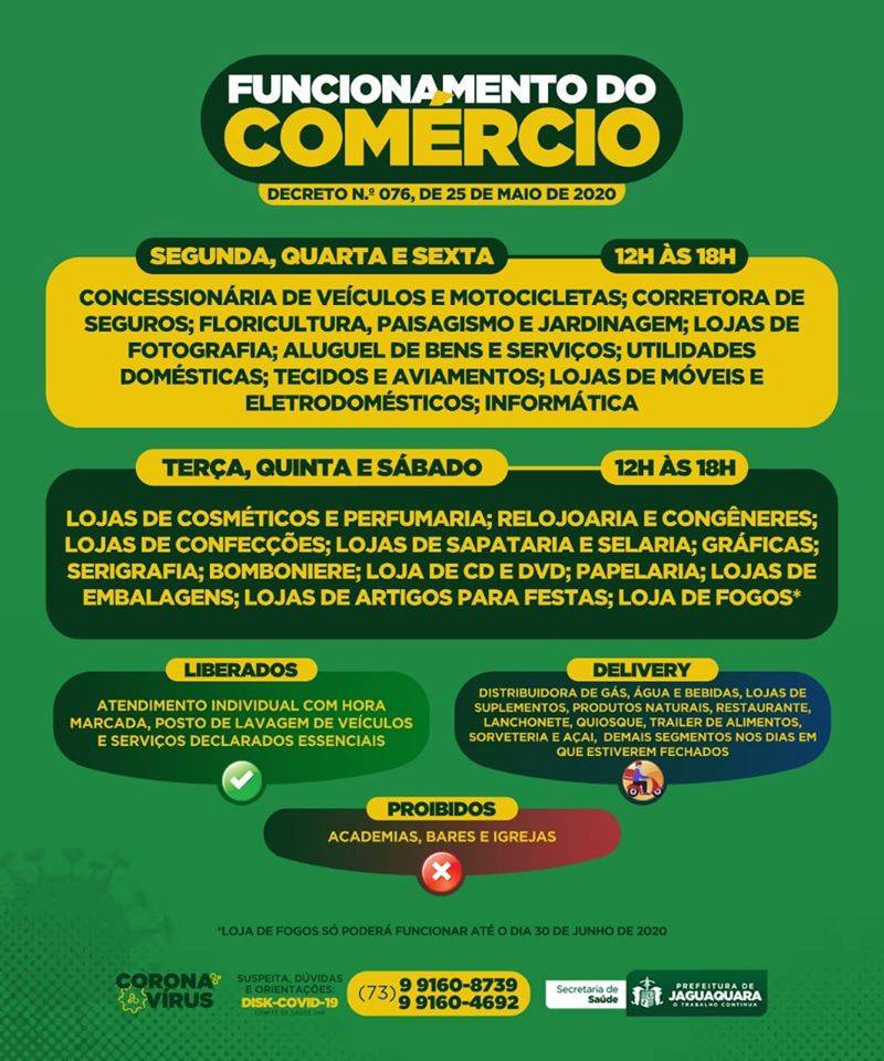 Funcionamento do Comércio  