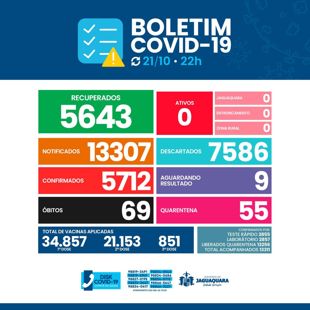 Boletim Epidemiológico Covid-19 - Jaguaquara/Ba