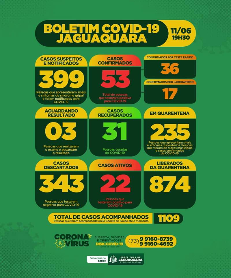 Boletim Atualizado - 11/06