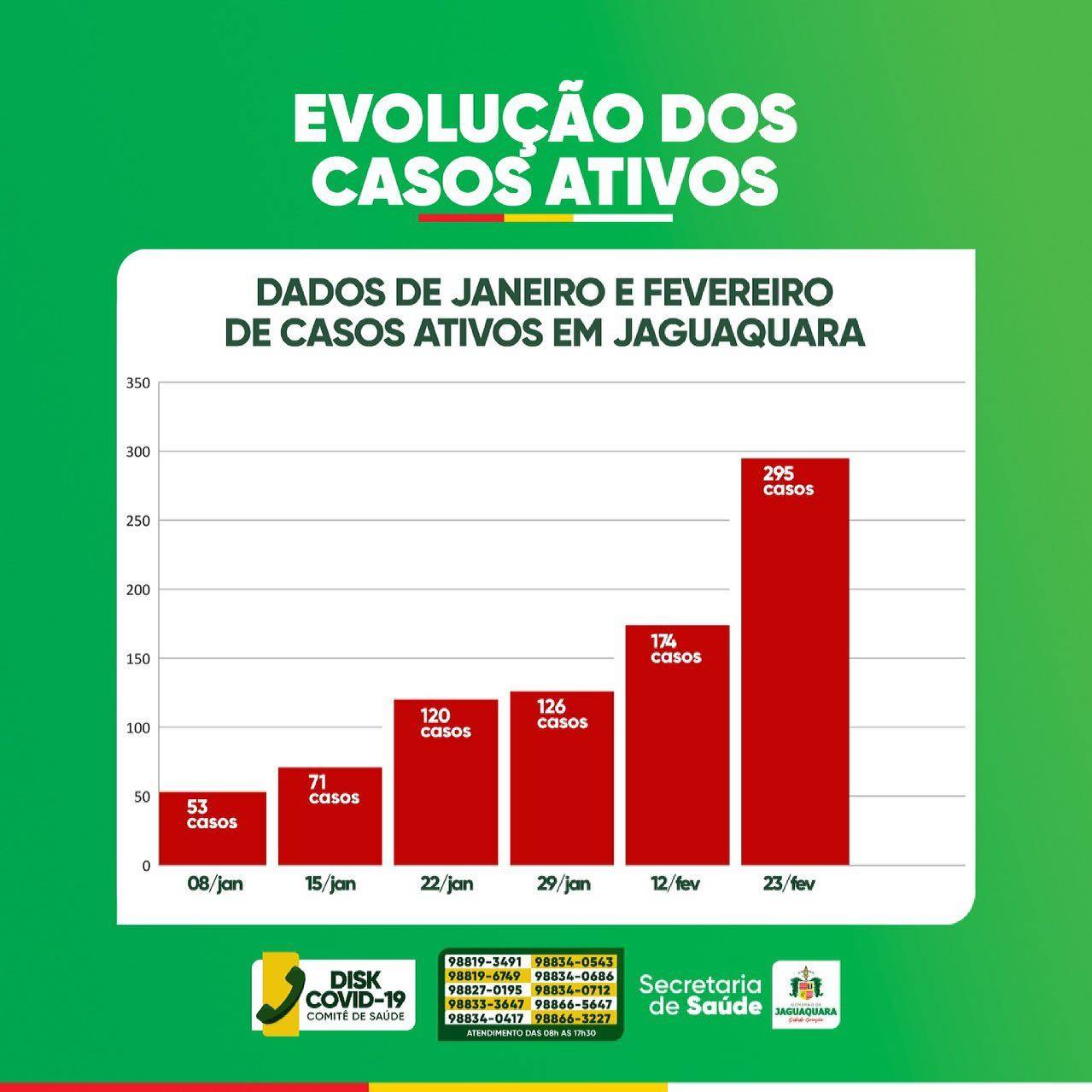 Covid em Jaguaquara 