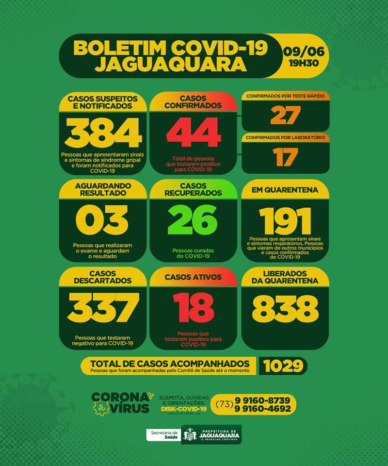 Boletim Atualizado - 09/06