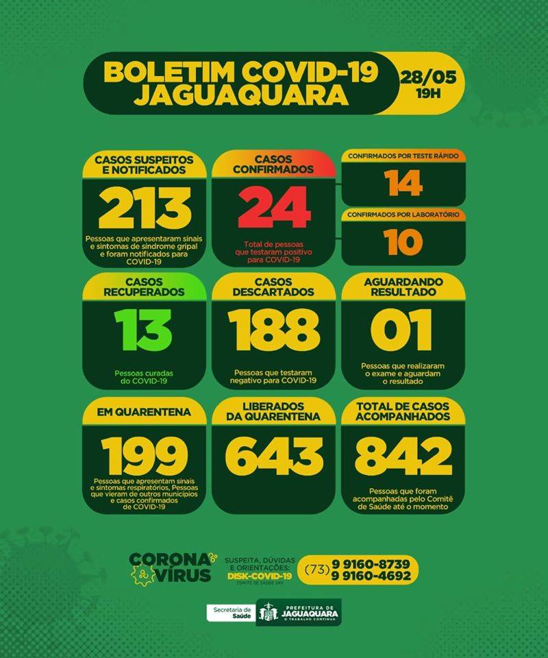 Boletim Atualizado 28/05