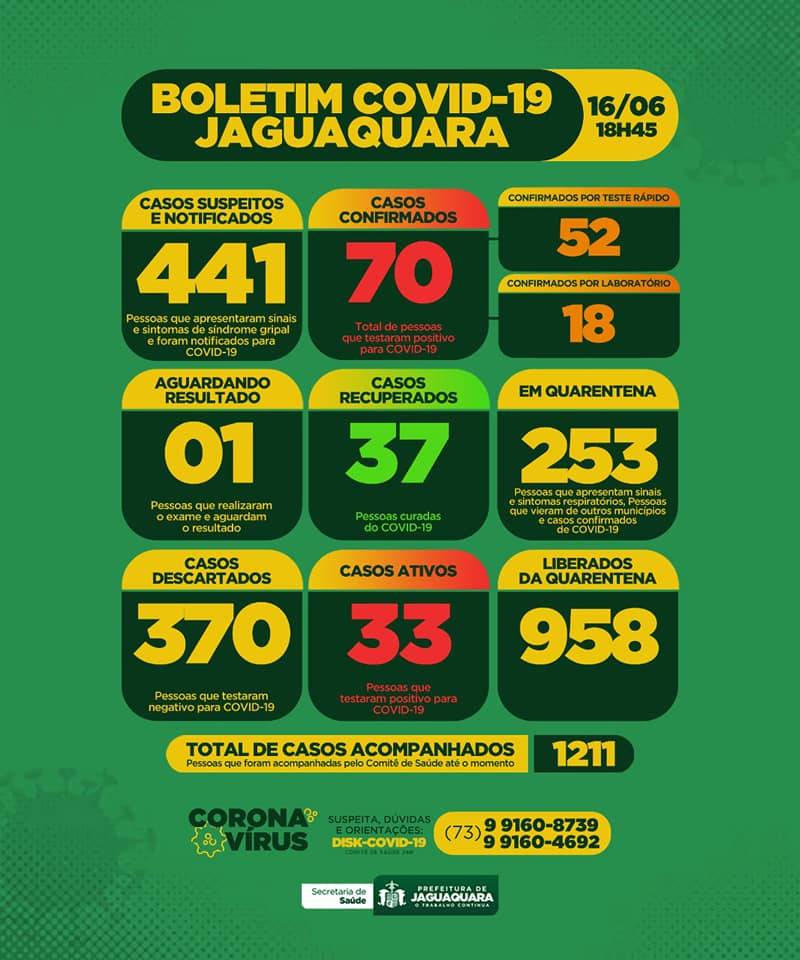 Boletim Atualizado - 16/06