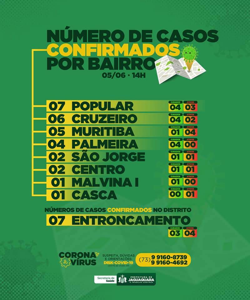 Boletim Covid 19 - 05/04 (Por Bairro)