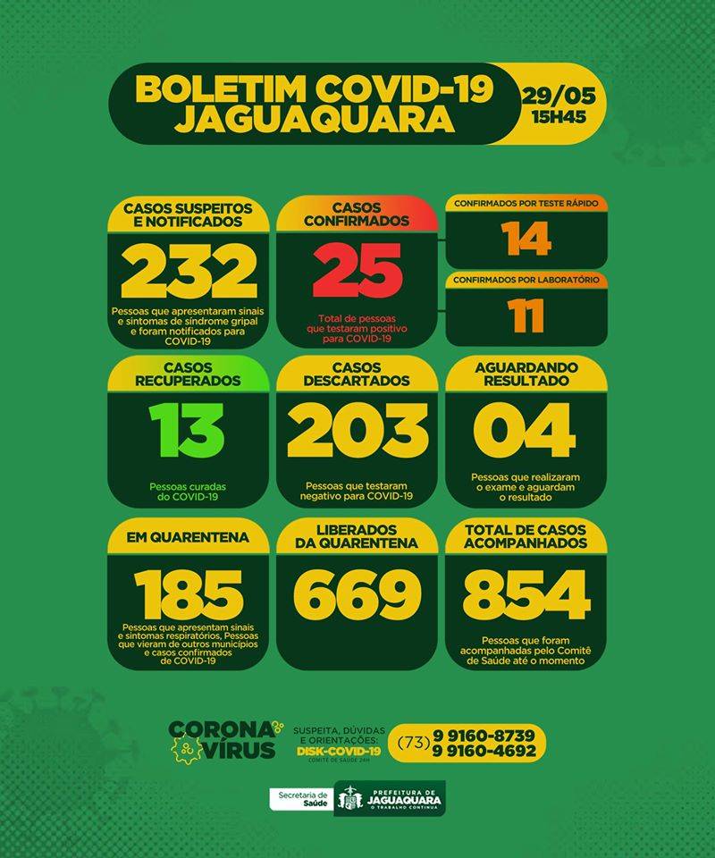 Boletim Atualizado 29/05