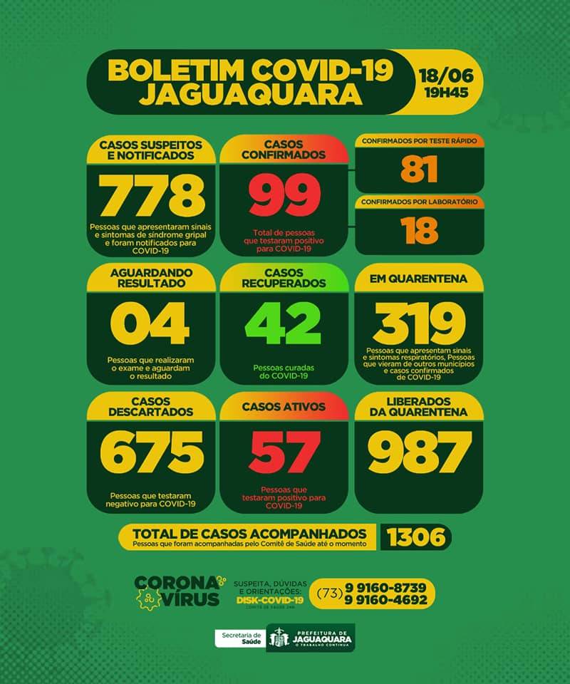 Boletim Atualizado - 18/06